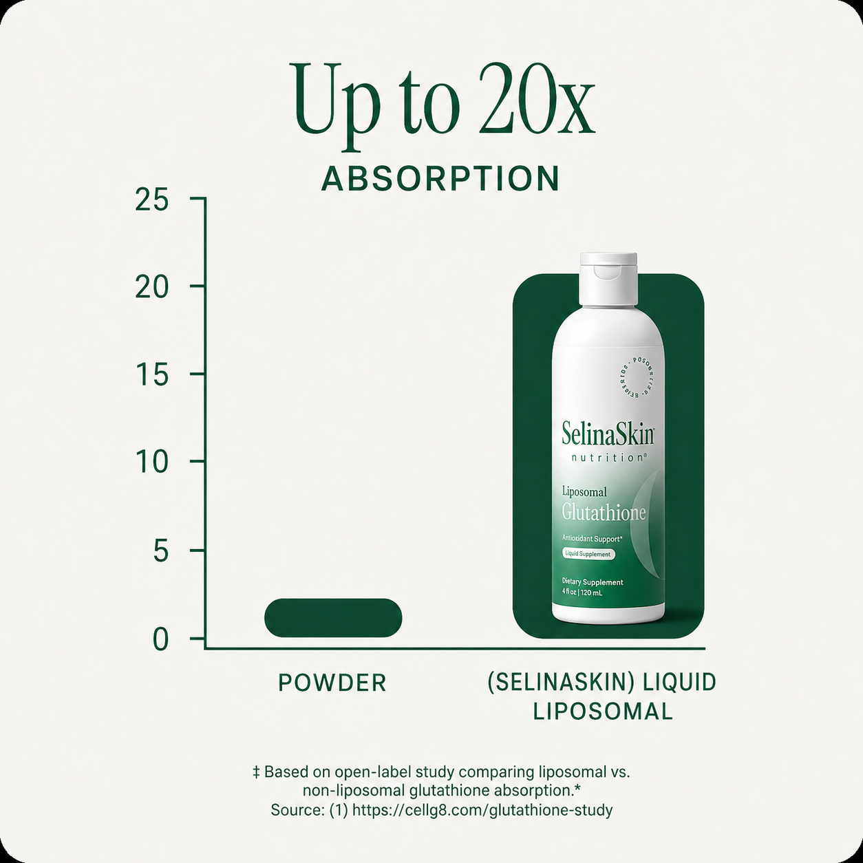 SelinaSkin™ Skin Radiance & Cellular Detox Support